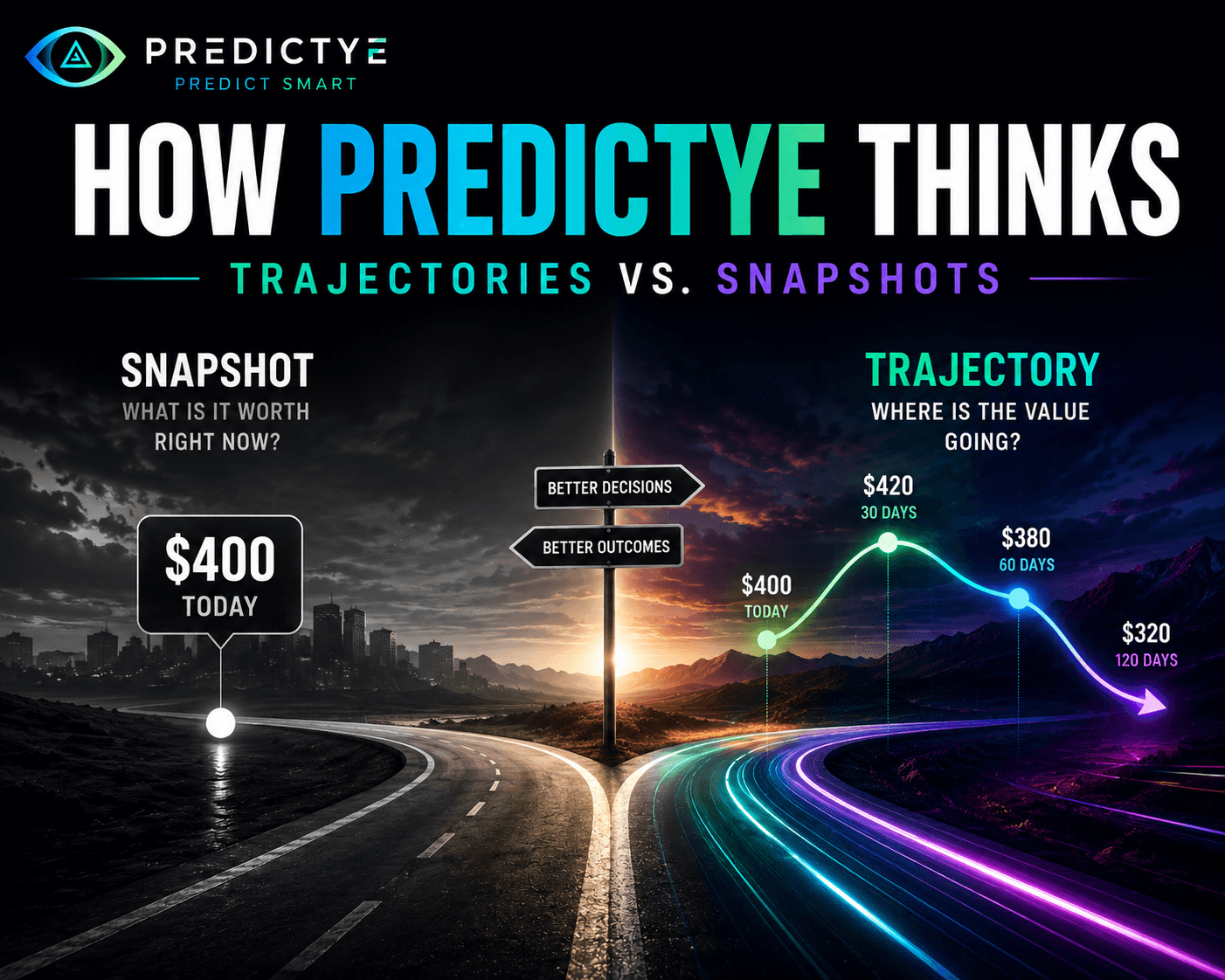 How Predictye Thinks: Trajectories vs. Snapshots
