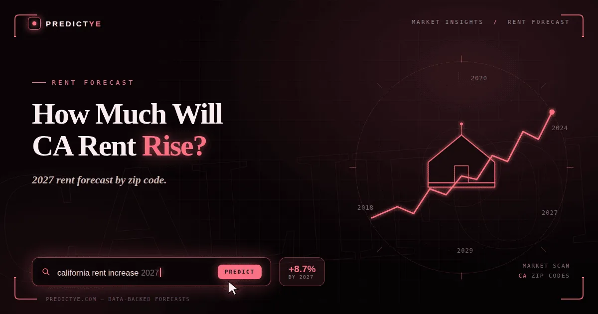 How Much Will Rent Increase in California by 2027?