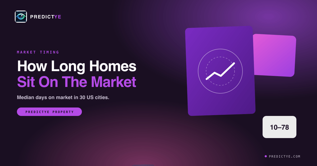 How Long Homes Sit on the Market in 30 US Cities
