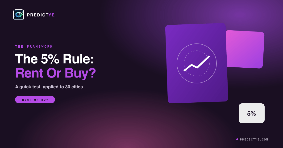The 5% Rule for Renting vs. Buying, Applied to 30 US Cities