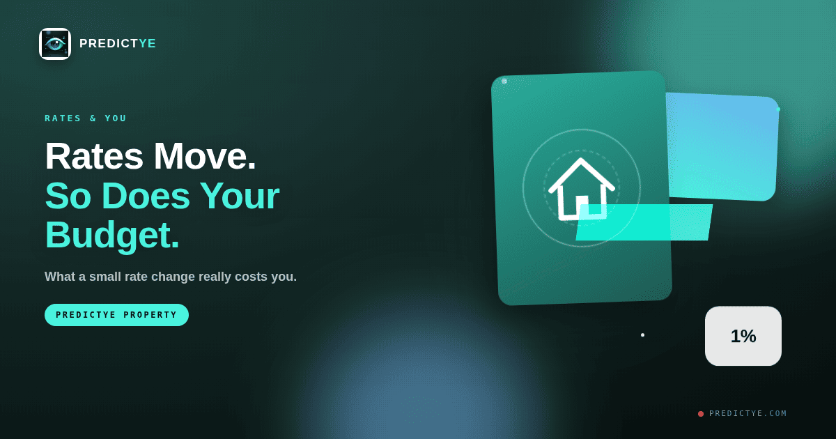 How Interest Rates Change What You Can Actually Afford