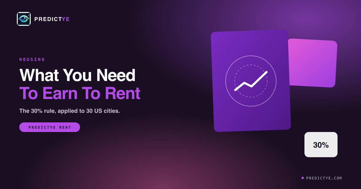 How Much You Need to Earn to Rent in 30 US Cities