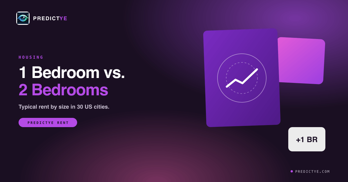 What a 1-Bedroom vs. a 2-Bedroom Rents for in 30 US Cities