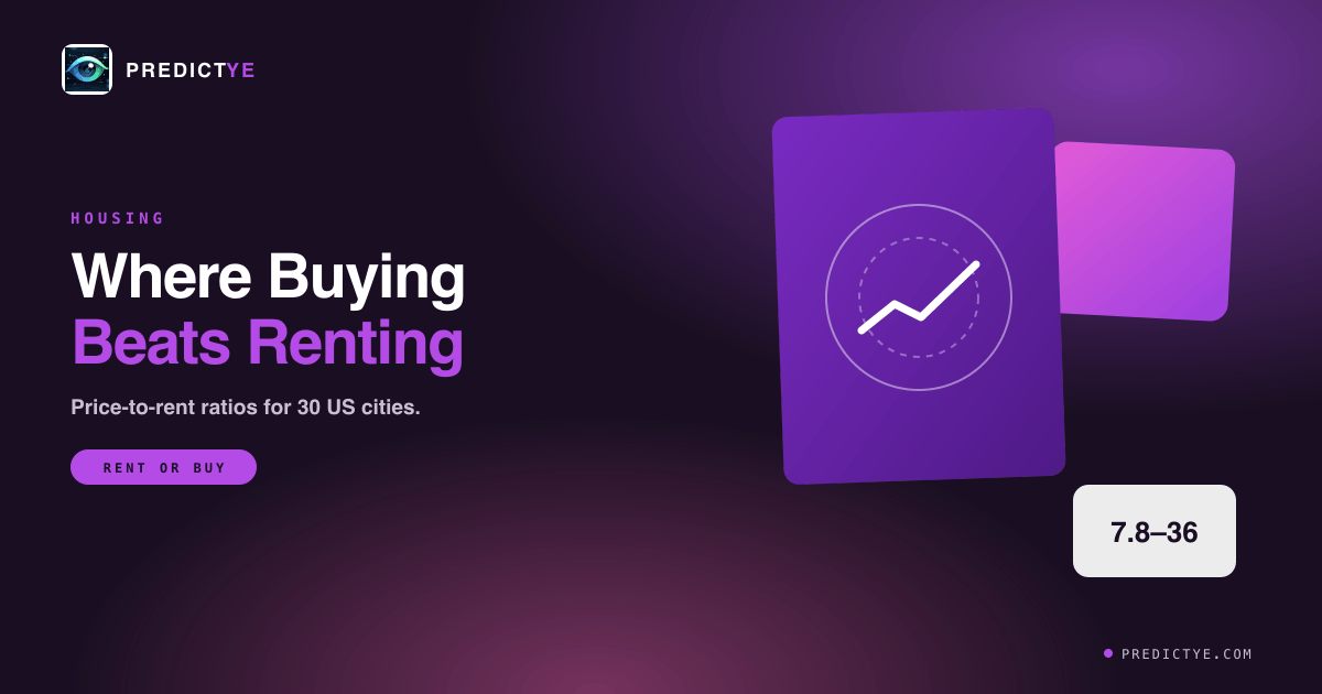 Where Buying Beats Renting: Price-to-Rent Ratios for 30 Cities
